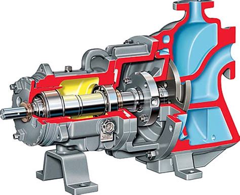 flowserve self priming centrifugal pump|Mark 3 Unitized Self Priming Pump .